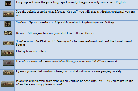 Chat buttons