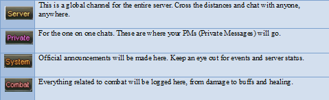 Chat channel buttons